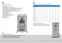 Medical Oxygen Generators 2025-4