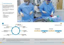 SM Series Steam Sterilizers-3