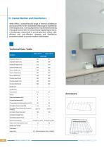 Washing and Disinfection Devices 2025-10