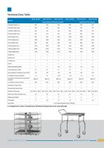 Washing and Disinfection Devices 2025-7