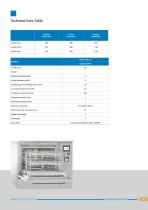 Washing and Disinfection Devices 2025-9