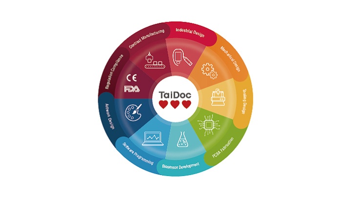 TaiDoc Technology Photo 3