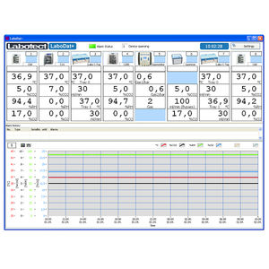 software de laboratório