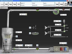 software de controle