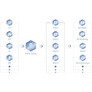 PACS para exames de imagem