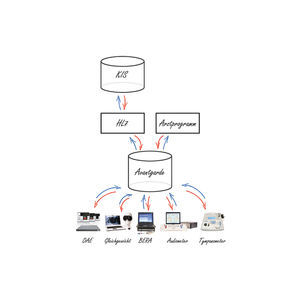 módulo de software de audiometria