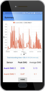 módulo de software para EMG