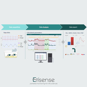 software de laboratório