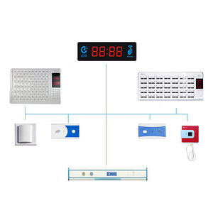 sistema de chamada de enfermagem para cama