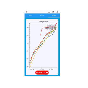 aplicativo para Android para registrador de temperatura