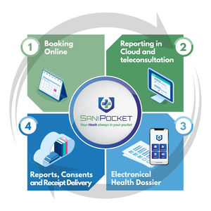 software hospitalar