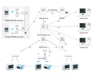central de monitoramento paciente 1