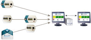 sistema de monitoramento para gases medicinais