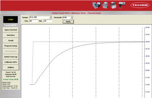 software de laboratório