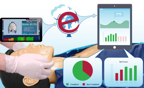 Manequim de treinamento para procedimentos de emergência médica - BLS Pro+e - SmartMan - para RCP / de torso / com consola eletrônica