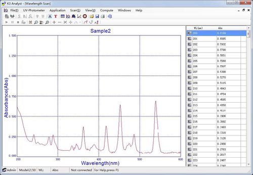 Software de análise - 108-110 - Spectronic Camspec Ltd - de controle / de captura / médico-hospitalar
