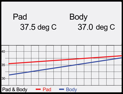 Unidade de controle de temperatura - RightTemp® - Kent Scientific - para pesquisa / digital