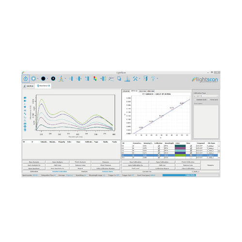 Software para espectrometria - LightScan - Sarspec, Lda - de análise / de controle / de aquisição