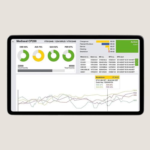 Software de teste - PAS-X KPI - Körber Pharma - de fabricação / para a indústria farmacêutica / para ambiente de produção