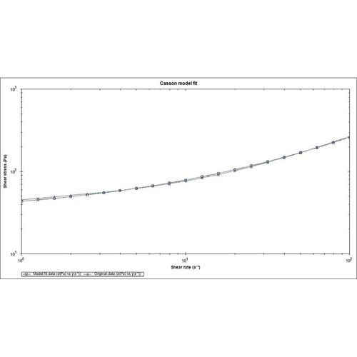 Módulo de software de análise - rSpace - NETZSCH Analyzing & Testing - de medição / visualizador / de importação