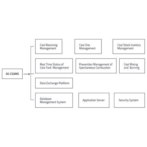 Sistema de gestão de informação - 5E-CSAMS - Changsha Kaiyuan Instruments Co.,Ltd - de estoques