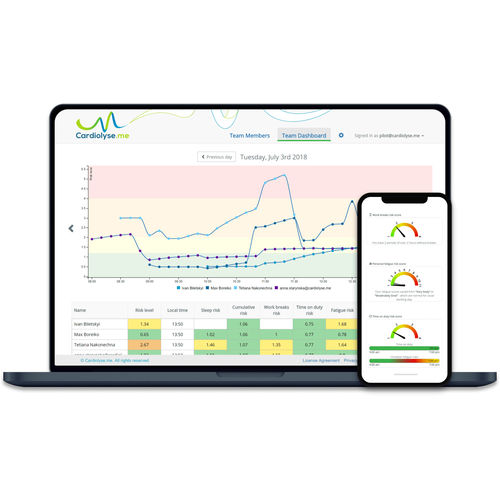 Software de análise - Cardiolyse - de gestão / de criação de laudos / de controle