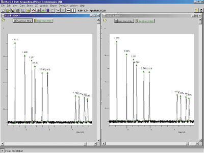 Software de análise - DAx - Prince Technologies B.V. - de aquisição / por eletroforese capilar / de laboratório