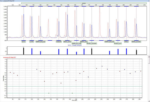Software de genética - GeneMarker® MTP - SoftGenetics, LLC. - de análise / de importação / de laboratório
