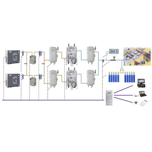 Central de gás de oxigênio - ETO - Eter Medical - in situ / de PSA