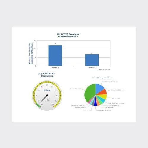 Software de análise - RadFacts™ - LANDAUER - de gestão / para hospital