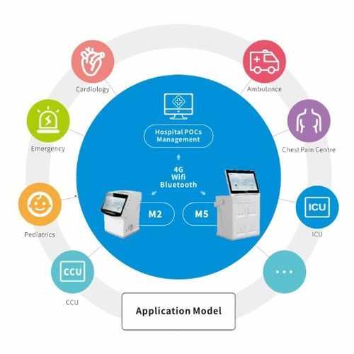 Software de gestão - Shenzhen Watmind Medical Co., Ltd.Sitemap - médico-hospitalar / iOS / em nuvem