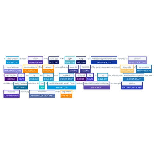 Software médico-hospitalar - Healthcare NLP - John Snow Labs - clínico / com inteligência artificial