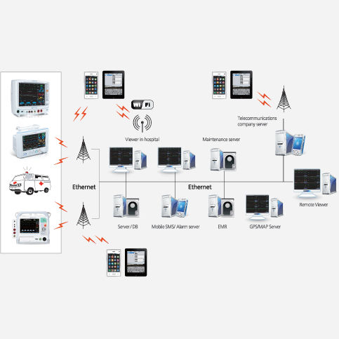 Central de monitoramento paciente - YM9000 EMC - Mediana  - 16 camas