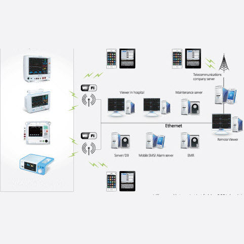Central de monitoramento paciente - YM9000 SMC  - Mediana  - 16 camas