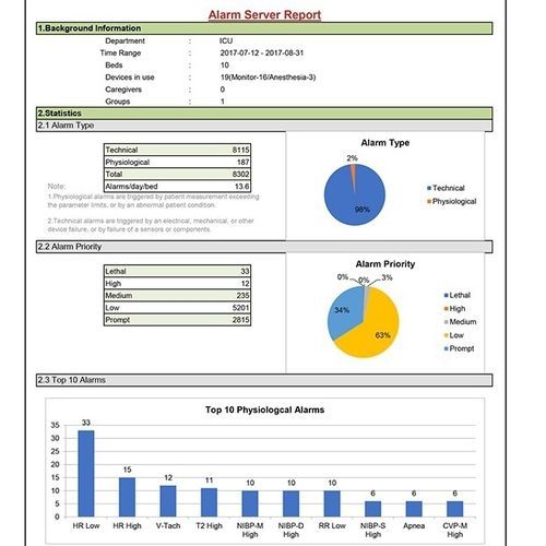 Software servidor - BeneVision - Mindray North America - de análise / de criação de laudos / de alarme