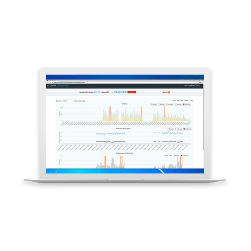 Software de análise - Foresite  - Securitas Healthcare - de gestão / médico-hospitalar / baseado em tecnologia Web