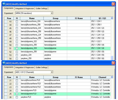 Software para espectrometria de massa - MultiQuant™ - SCIEX - de análise / de controle / de processamento de dados