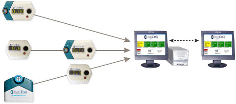 Sistema de monitoramento para gases medicinais - Steri-trac®  - SciCan Medical