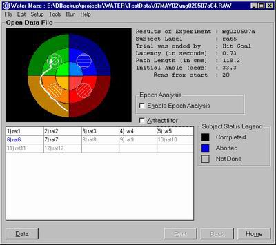 Software com sistema de acompanhamento - Columbus Instruments - veterinário