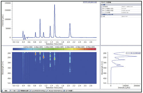 Software de laboratório - ChromNAV 2.0 - Jasco - universal / para cromatografia / de análise