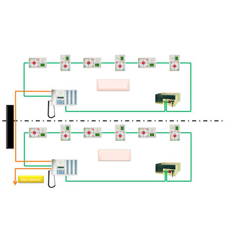Sistema de chamada de enfermagem IP - MP 2 - EFE Elektronik- Forschungs- und Entwicklungsgesellschaft m.b.H. 