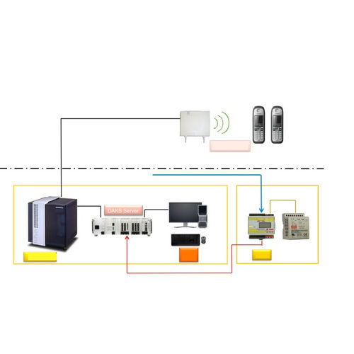 Sistema de chamada de enfermagem de zona - EFE Elektronik- Forschungs- und Entwicklungsgesellschaft m.b.H.  - para estabelecimento de saúde
