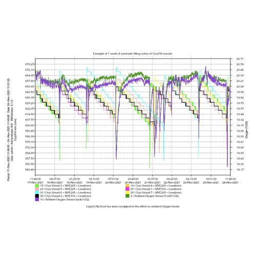 Software de criação de laudos - XILTRIX - de monitorização / de alarme / de laboratório