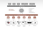 software de monitorização
